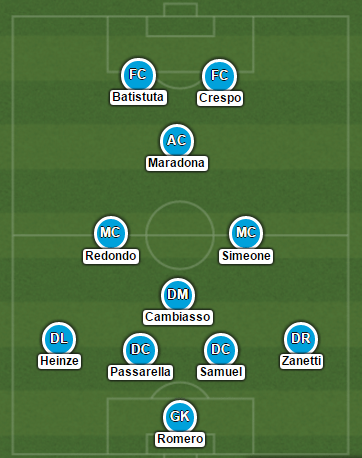Serie A : la dream team des Argentins