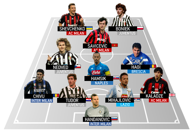 Le meilleur onze des joueurs de l'Est en Serie A